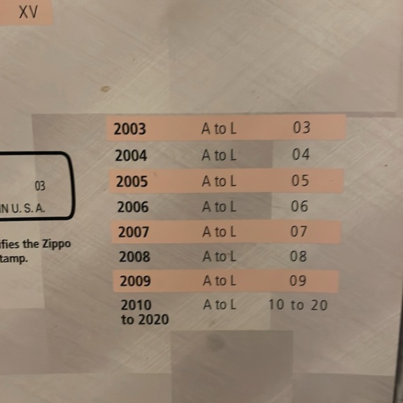 Zippo Date codes. For those who would like some reference. - Picture 11 of 14